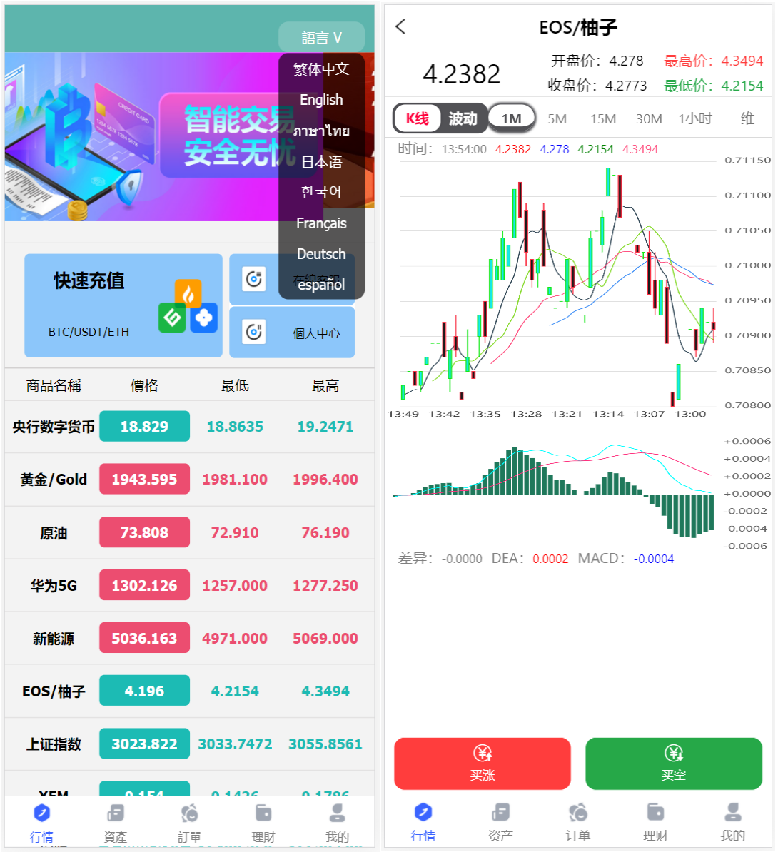 全新优化版八国语言微盘系统/外汇微交易系统/投资理财源码-长江源码网_精品源码网