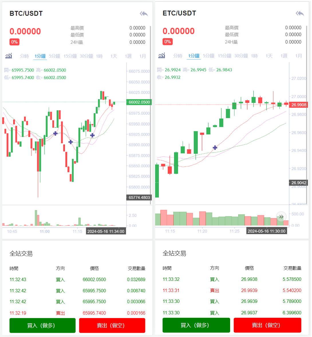 图片[2]-8语言交易所/币币交易/秒合约交易/后台预生成K线/质押生息-长江源码网_精品源码网