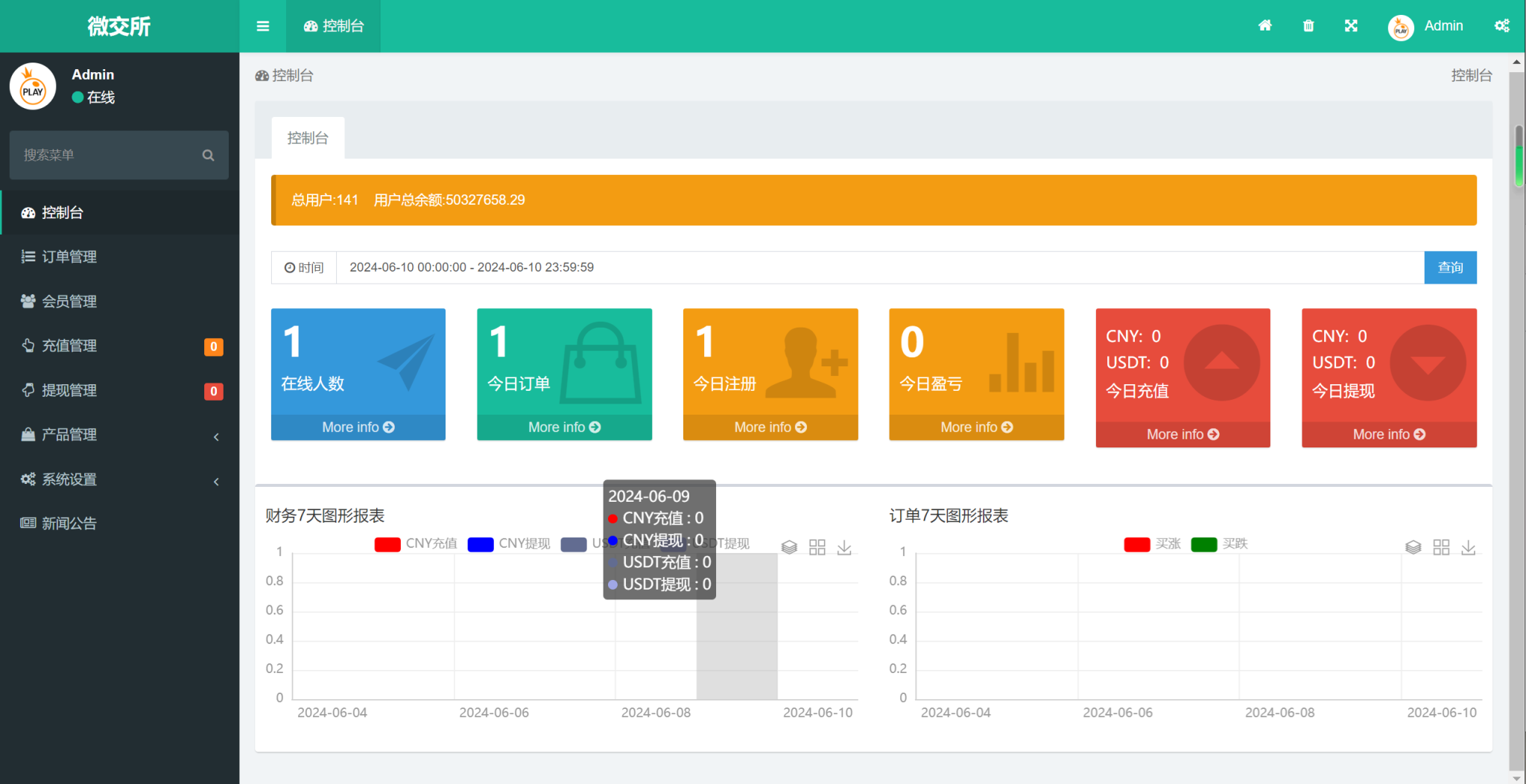 图片[4]-微交所thinkphp框架双语言外汇系统/微盘系统仿交易所/USDT支付-长江源码网_精品源码网