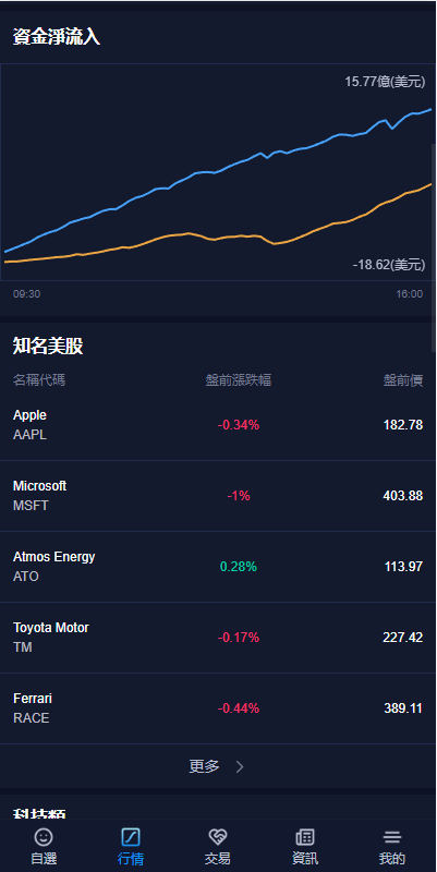 图片[8]-综合交易所完全开源/前端vue10国语言java版综合交易所系统/股票/外汇/虚拟币交易所系统/全开源/合约/c2c综合交易所完全开源/前端vue-长江源码网_精品源码网