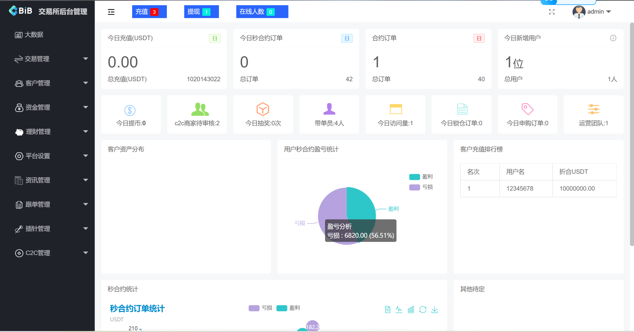 图片[5]-最新10语言海外交易所源码/合约交易/秒合约/闪兑/k线插针/C2C交易/挖矿锁仓/币币申购+搭建教程-长江源码网_精品源码网