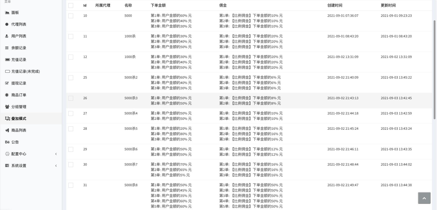 图片[9]-中英双语言海外任务刷单投资理财源码/叠加分组模式+代理分销/前端vue编译后-长江源码网_精品源码网