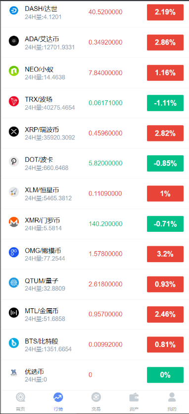 图片[5]-微交所fastadmin框架双语言外汇系统/微盘系统仿交易所/USDT支付-长江源码网_精品源码网