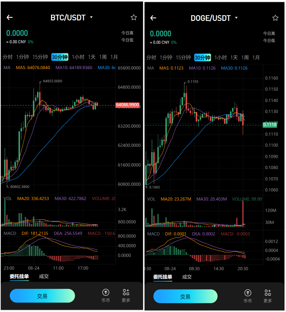 图片[4]-最新10语言海外交易所源码/合约交易/秒合约/闪兑/k线插针/C2C交易/挖矿锁仓/币币申购+搭建教程-长江源码网_精品源码网