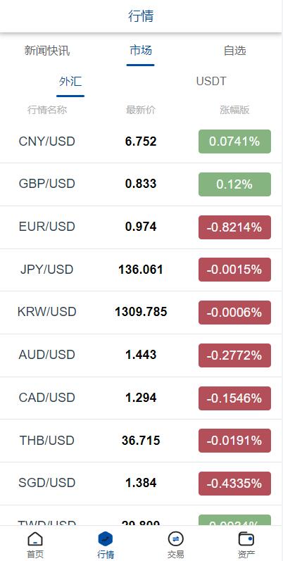 图片[3]-运营版USDT/BTC虚拟币微交易系统源码,微盘源码,外汇期货数字货币伪交易所源码-长江源码网_精品源码网