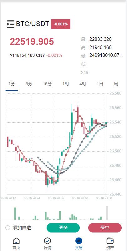 图片[4]-运营版USDT/BTC虚拟币微交易系统源码,微盘源码,外汇期货数字货币伪交易所源码-长江源码网_精品源码网