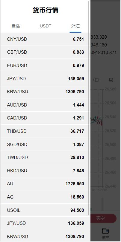 图片[9]-运营版USDT/BTC虚拟币微交易系统源码,微盘源码,外汇期货数字货币伪交易所源码-长江源码网_精品源码网