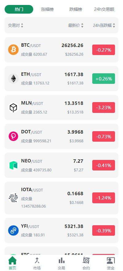 图片[3]-新ui绿色仿Coinex多语言区块链交易所系统源码-长江源码网_精品源码网