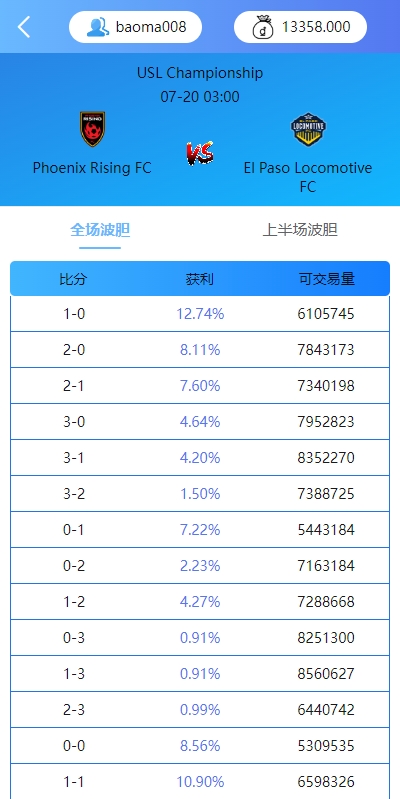 图片[9]-多语言反波胆系统源码/海外反波娱乐/自动采集自动开奖-长江源码网_精品源码网