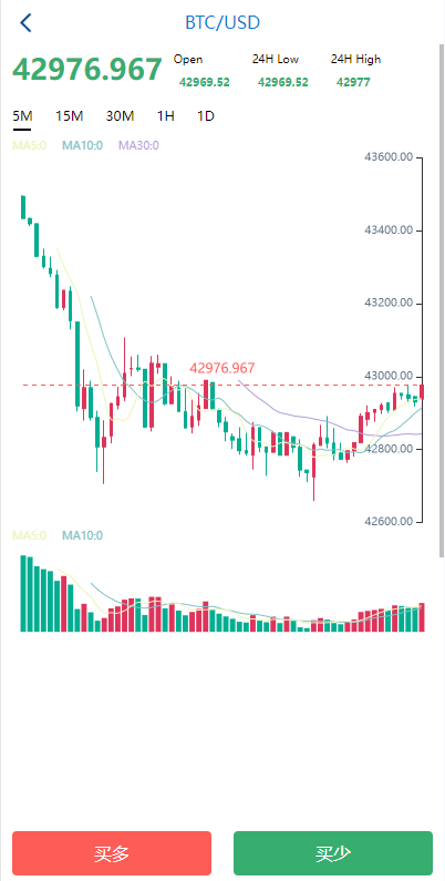 图片[4]-海外多语言微盘系统源码/虚拟币秒合约微交易/前端uniapp-长江源码网_精品源码网