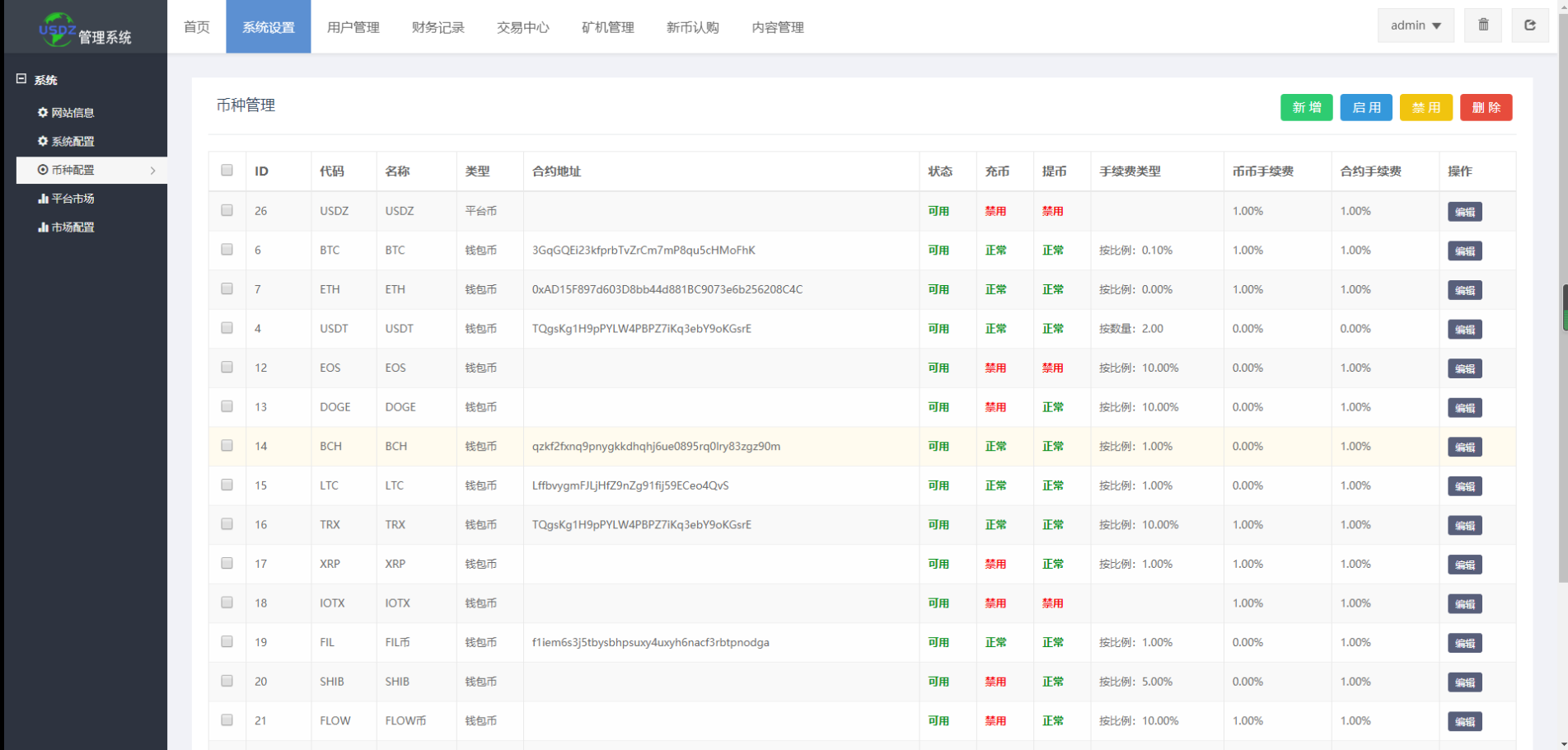 图片[12]-新版区块链交易所/币币交易/区块链矿机系统/多语言交易所-长江源码网_精品源码网