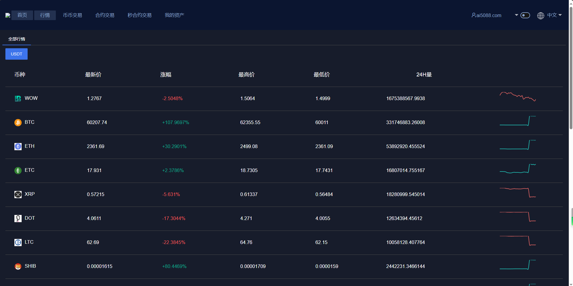 图片[16]-最新运营版日夜交易所，前端html后端php+详细教程-长江源码网_精品源码网