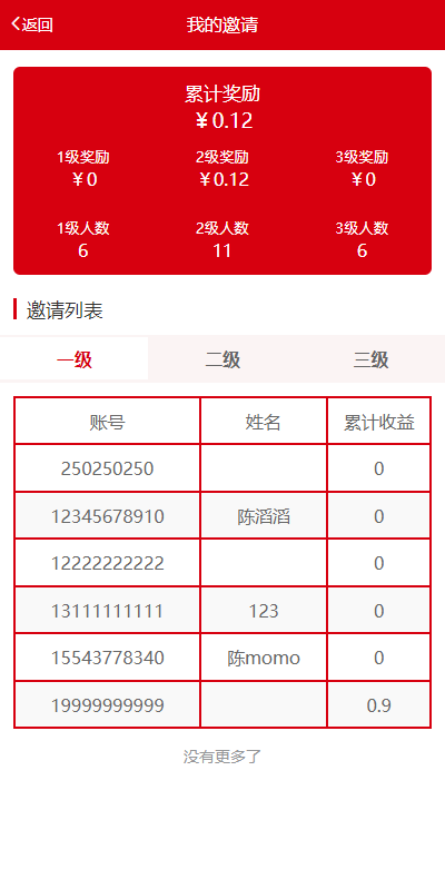 图片[2]-新版公益投资系统源码/扶贫投资理财/爱心捐赠/三级分销-长江源码网_精品源码网