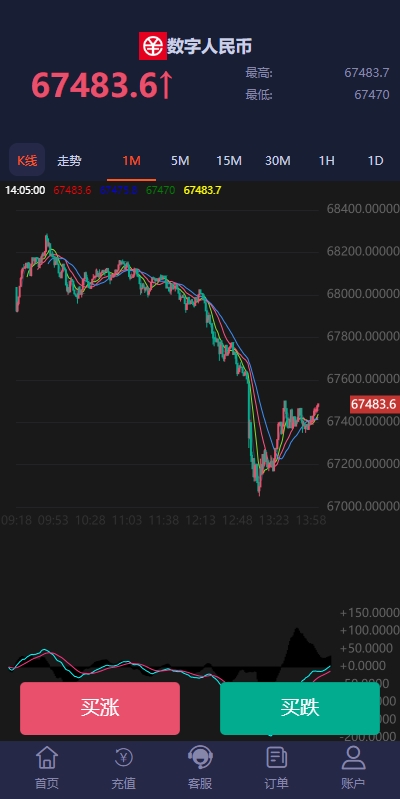 图片[4]-新版微盘系统源码/微交易所/伪交易所/利息宝/单控全控+教程-长江源码网_精品源码网