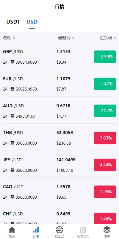 图片[5]-新版多语言交易所系统/虚拟币外汇交易/期权合约交易-长江源码网_精品源码网