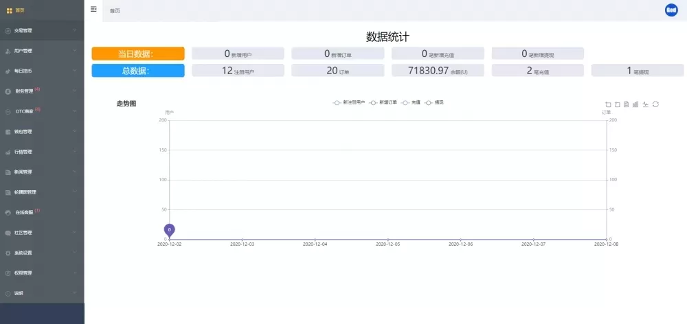 图片[10]-24mex交易所源码+24MEX区块链合约交易所|合约交易|虚拟交易|合约币行情-长江源码网_精品源码网