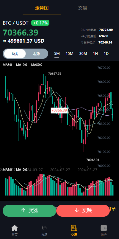 图片[12]-前端全新定制uniapp多语言海外微盘系统/虚拟币外汇微交易/秒合约时间盘-长江源码网_精品源码网