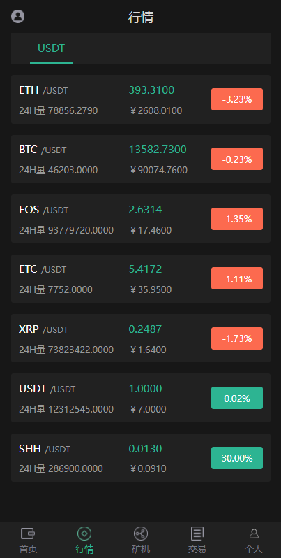 图片[2]-区块链系统源码/USDT/BTC/ETH/SPC/数字钱包程序-长江源码网_精品源码网