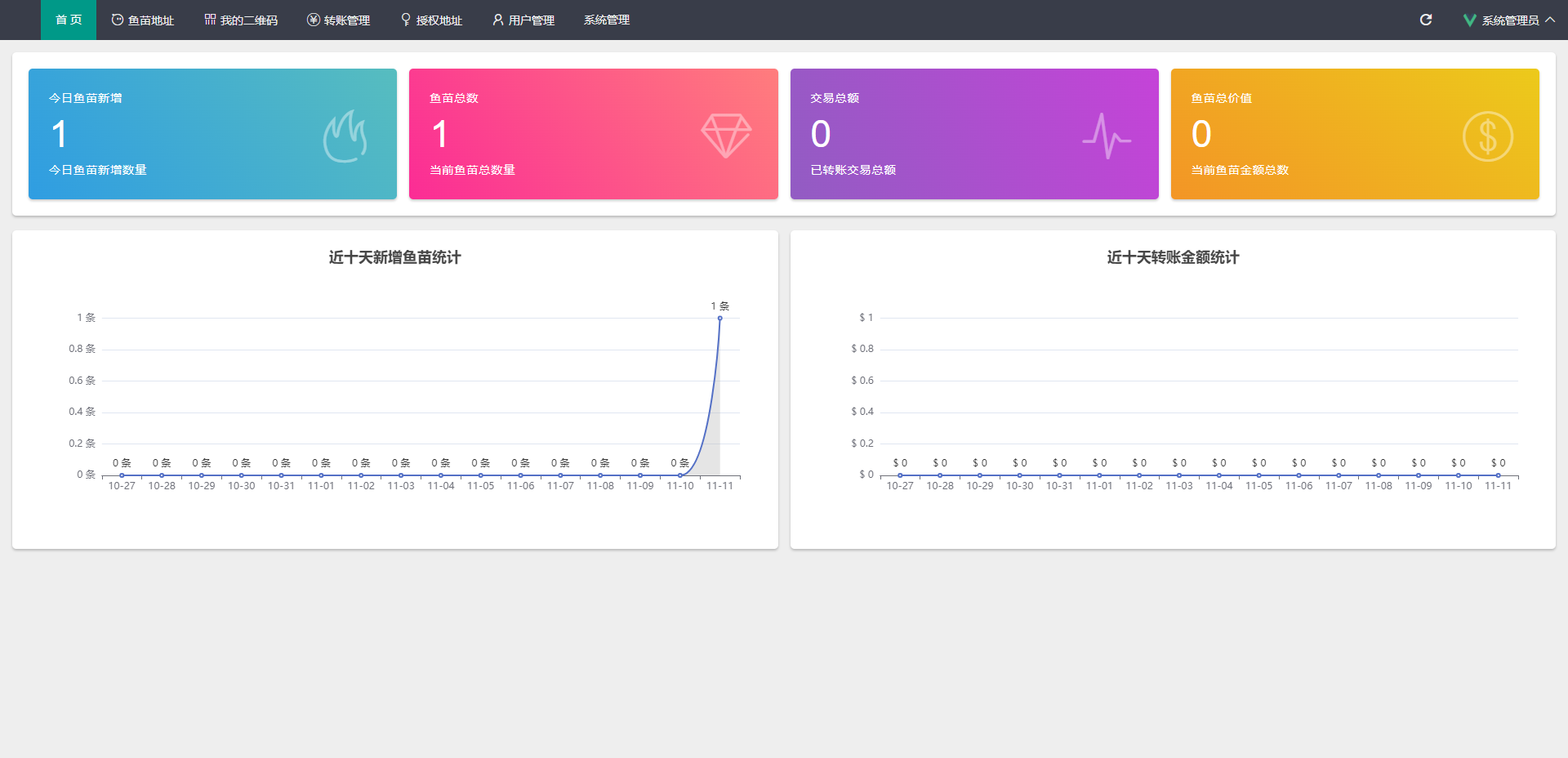 图片[11]-4链盗U系统/抖阴视频/直播盗u系统/usdt授权源码-长江源码网_精品源码网