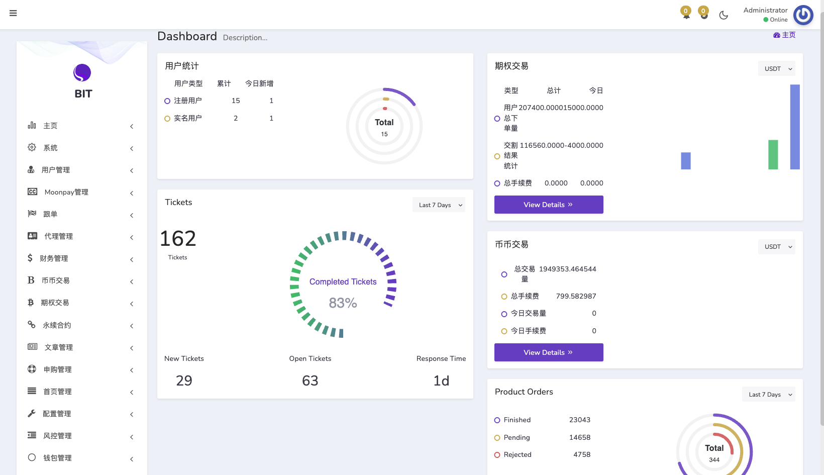 图片[4]-新UI多语言交易所系统/DAPP登陆/合约/期权交易/借贷质押申购/秒合约/海外交易所源码-长江源码网_精品源码网