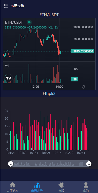 图片[5]-微交易系统/虚拟币跟单系统/多语言USDT充值-长江源码网_精品源码网