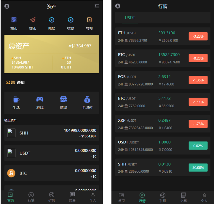 区块链系统源码/USDT/BTC/ETH/SPC/数字钱包程序-长江源码网_精品源码网