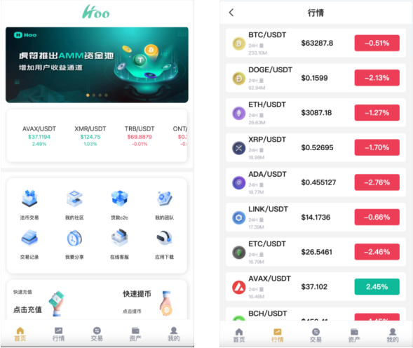 Hoo虎符多语言交易所源码/Dapp交易所/币币交易+杠杆合约+极速合约+C2C贷款+一键跟单追单+平仓追反单/前端vue纯源码+后端PHP-长江源码网_精品源码网