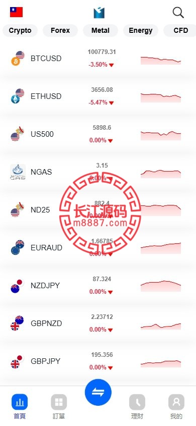 图片[1]_st5外汇系统源码/多语言精仿st5美股交易/电脑手机unaipp_长江源码网-精品源码网