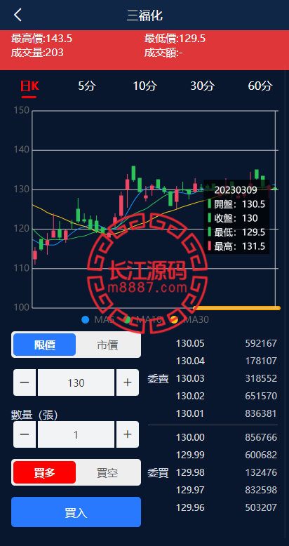 图片[3]_台湾股票系统源码/申购折扣交易系统/股票配资源码_长江源码网-精品源码网