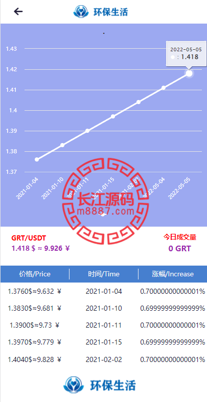 图片[5]_虚拟币矿机源码系统/区块链源码/云矿机算力/GRT矿机源码/坏保生活_长江源码网-精品源码网