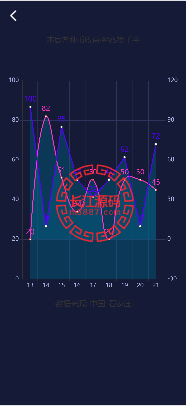 图片[7]_区块链理财平台系统源码/集成虚拟币投资与灵活算力节点管理系统_长江源码网-精品源码网