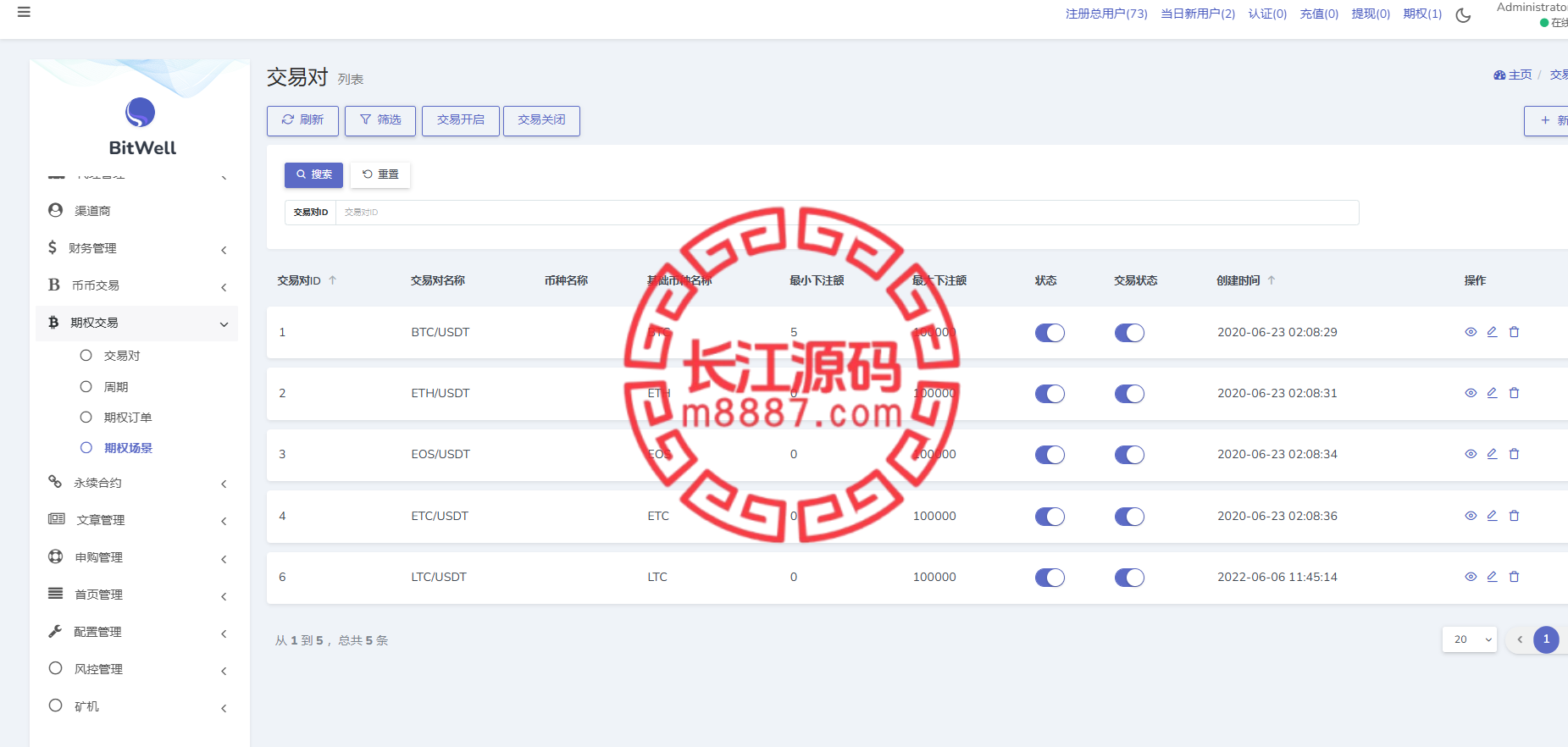 图片[15]_15国语言交易所源码/质押/申购/期权/全开源_长江源码网-精品源码网