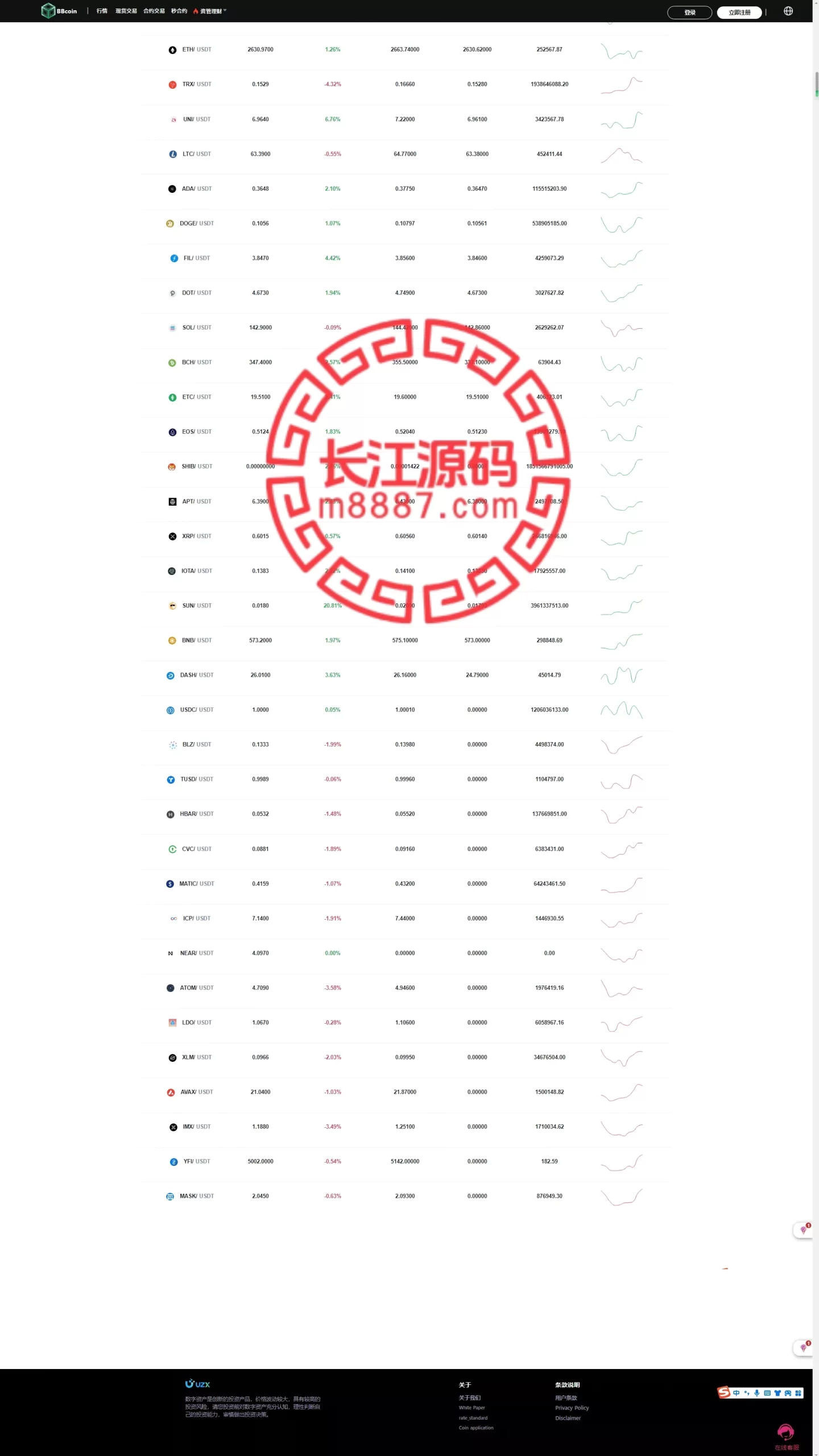 图片[2]_多语言修复版仿OKX交易所源码/秒合约交易所+质押申购_长江源码网-精品源码网