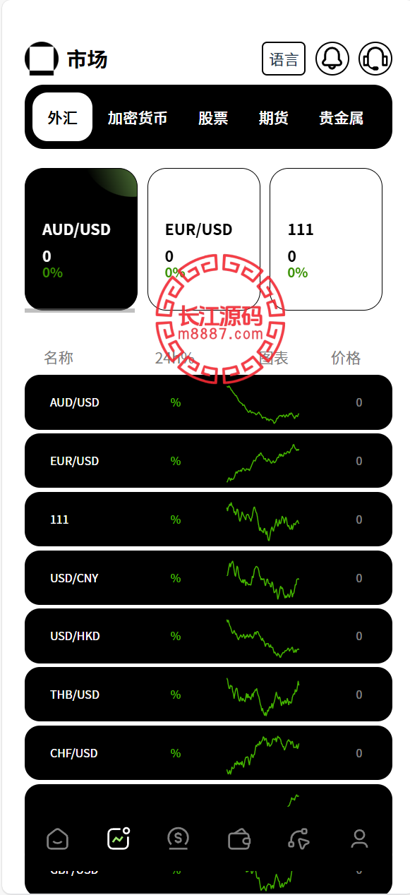 多语言新版本UI 欧美风格币盘外汇源码/虚拟币/股票/取货/贵金属/合约/期权/nft/只能交易H5 PC自适应-天信源码网-精品源码网站