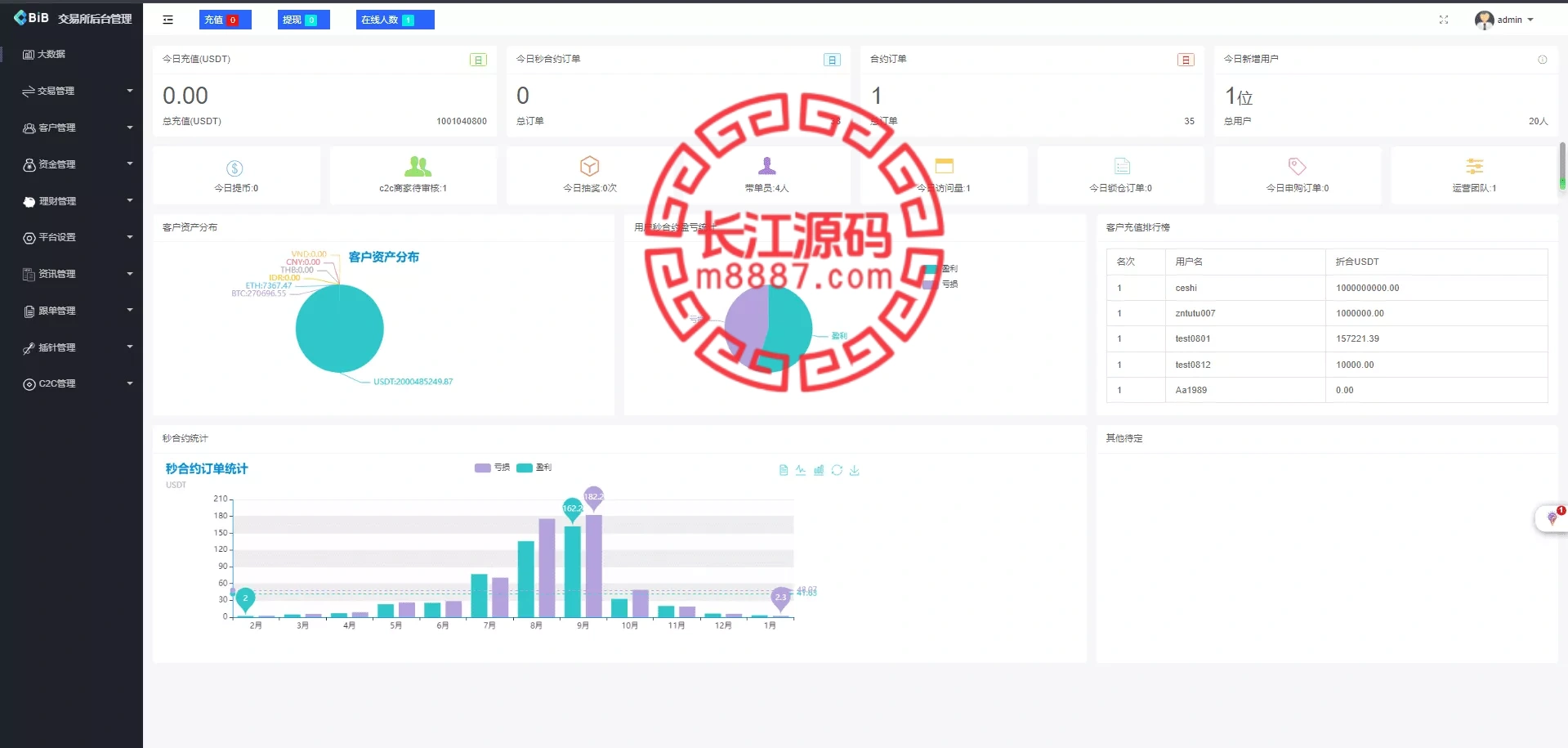 图片[21]_多语言修复版仿OKX交易所源码/秒合约交易所+质押申购_长江源码网-精品源码网