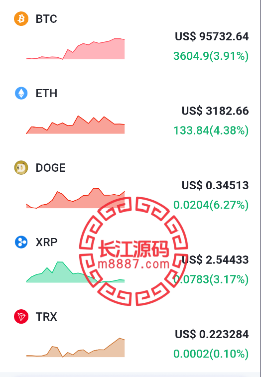 图片[3]_海外多语言DAPP交易所源码/虚拟币/外汇黄金交易/借贷/质押_长江源码网-精品源码网