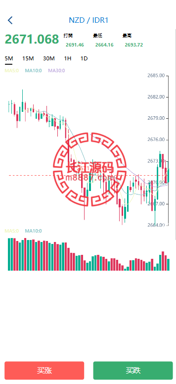 图片[4]_多语言微盘源码/微交易源码/余额宝_长江源码网-精品源码网