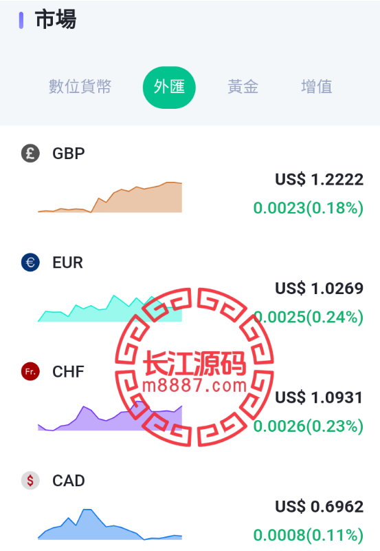 图片[7]_海外多语言DAPP交易所源码/虚拟币/外汇黄金交易/借贷/质押_长江源码网-精品源码网