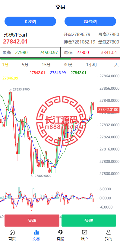 图片[2]_二开版uinapp微盘系统/微交易所系统/微盘源码_长江源码网-精品源码网