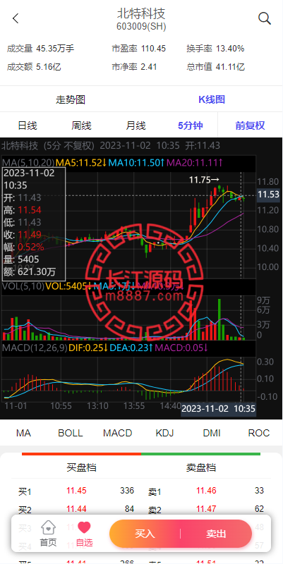 图片[5]_新版股票配资系统/A股股票源码/前端uinapp_长江源码网-精品源码网