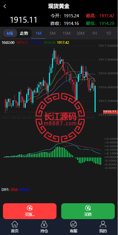 图片[8]_二开微盘系统/外汇/期货/基金/指数/微交易系统_长江源码网-精品源码网