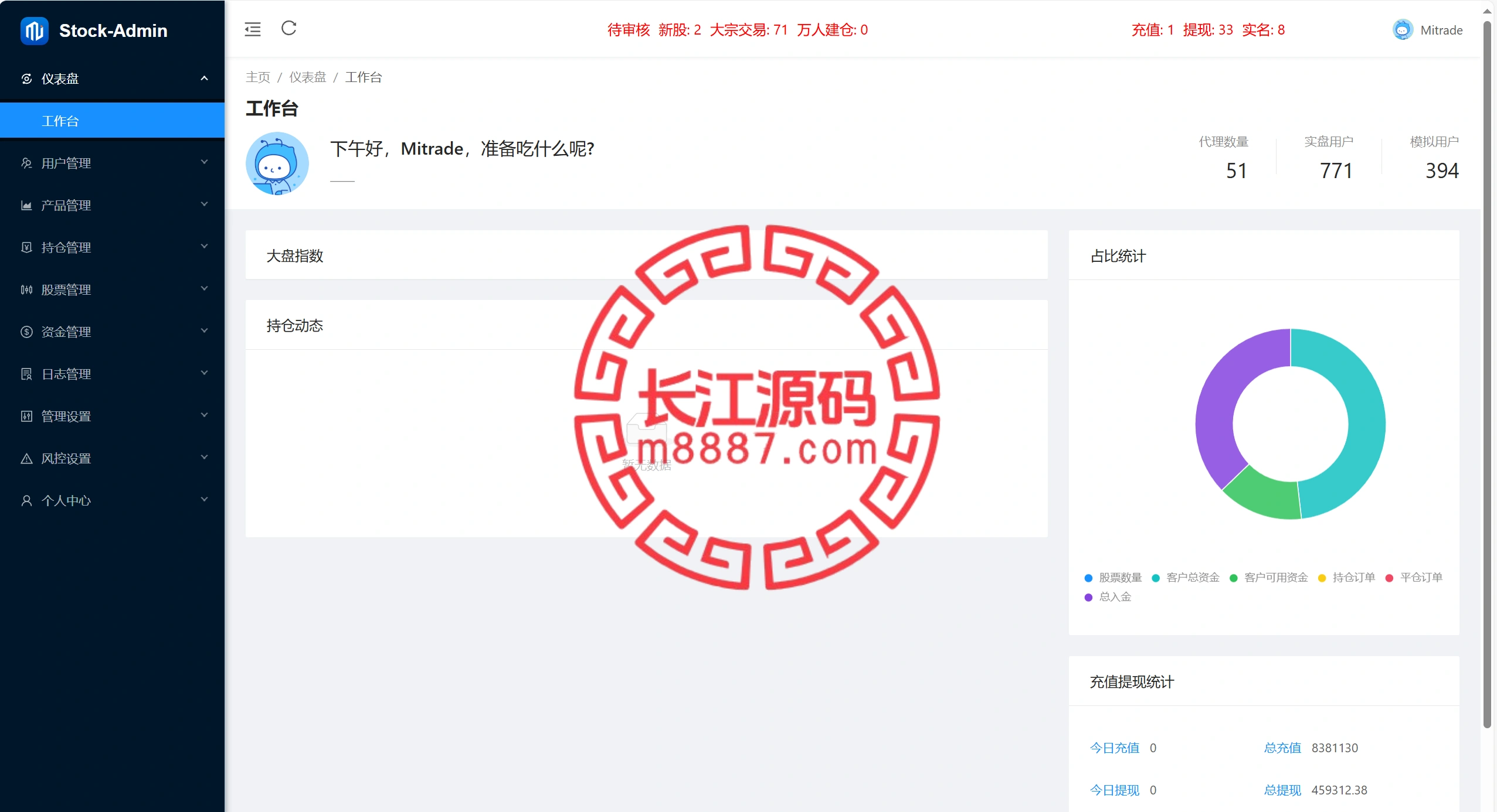 图片[10]-多语言综合交易所股票源码/合约/otc-长江源码网-精品源码网