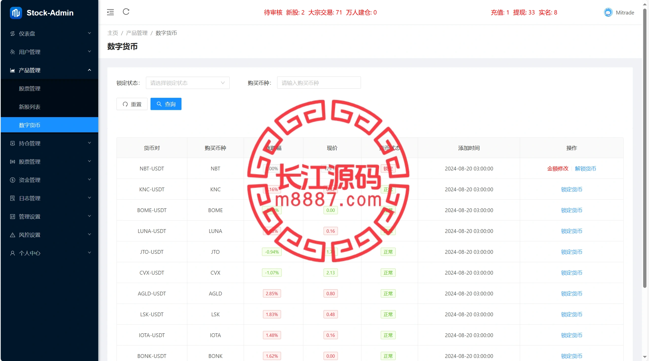 图片[12]-多语言综合交易所股票源码/合约/otc-长江源码网-精品源码网