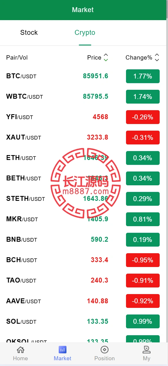 图片[2]-多语言综合交易所股票源码/合约/otc-长江源码网-精品源码网