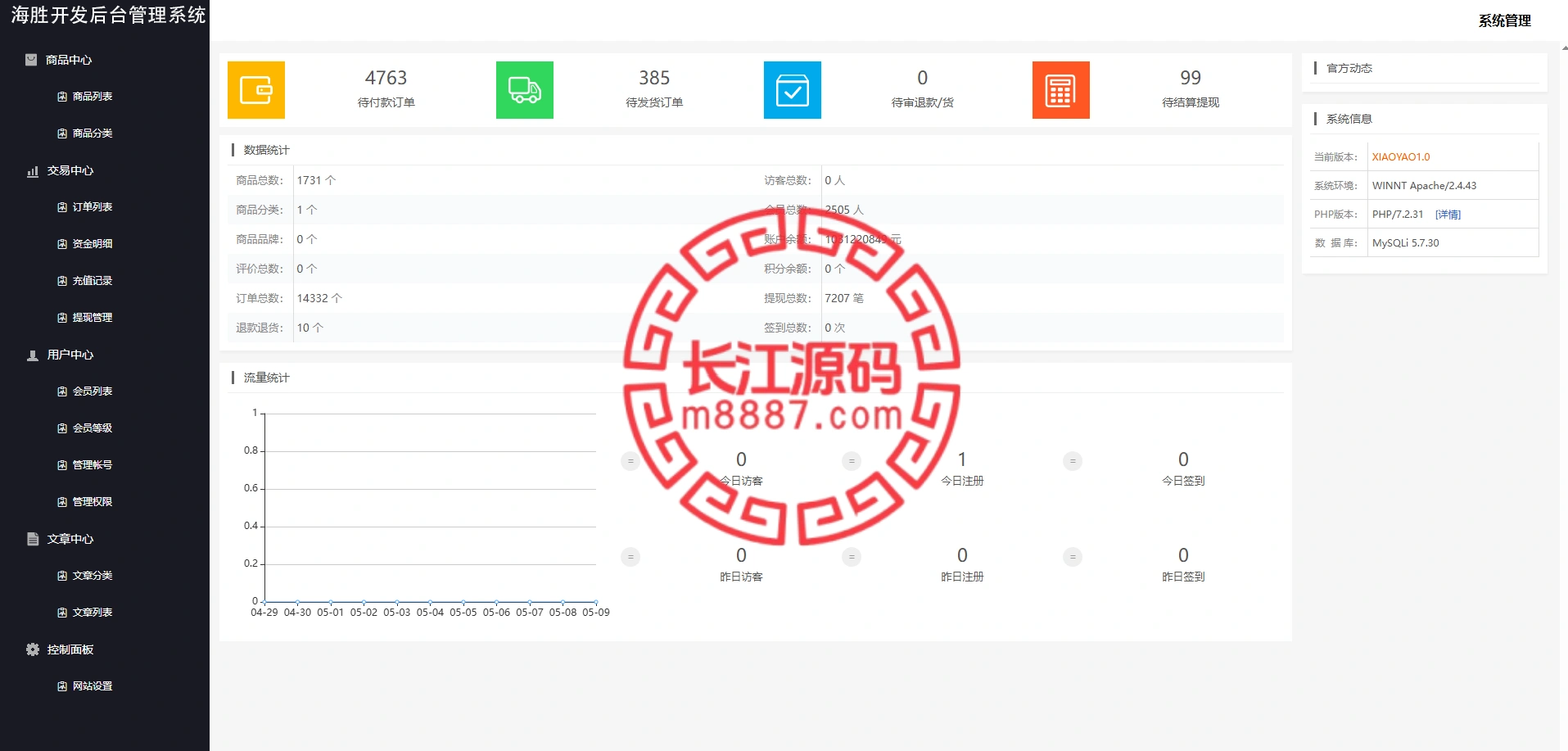 图片[10]-多语言电子设备商城回收系统源码/订单自定义价格回收/海外商城订单回收-长江源码网-精品源码网