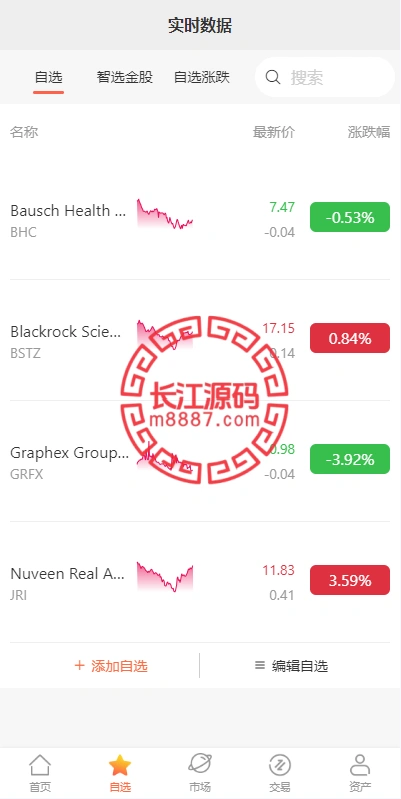 图片[2]-海外多语言股票系统源码/A股/美股/智选金股/控制价格/内置客服-长江源码网-精品源码网