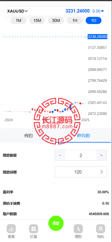 图片[3]-新版多语言st5外汇系统源码/多语言精仿st5美股交易/电脑手机unaipp-长江源码网-精品源码网