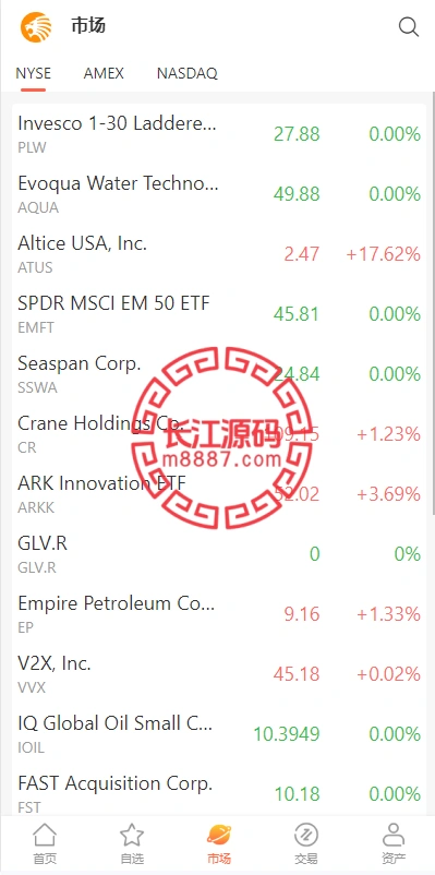 图片[5]-海外多语言股票系统源码/A股/美股/智选金股/控制价格/内置客服-长江源码网-精品源码网