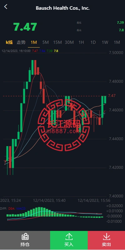 图片[6]-海外多语言股票系统源码/A股/美股/智选金股/控制价格/内置客服-长江源码网-精品源码网