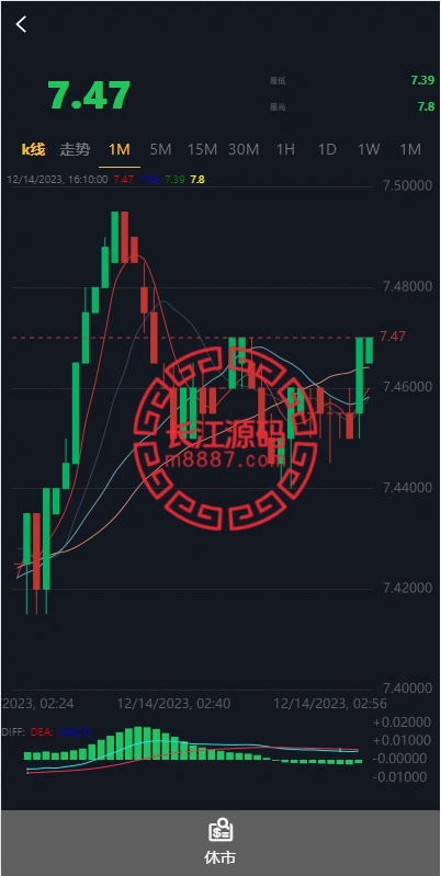 图片[7]-海外多语言股票系统源码/A股/美股/智选金股/控制价格/内置客服-长江源码网-精品源码网